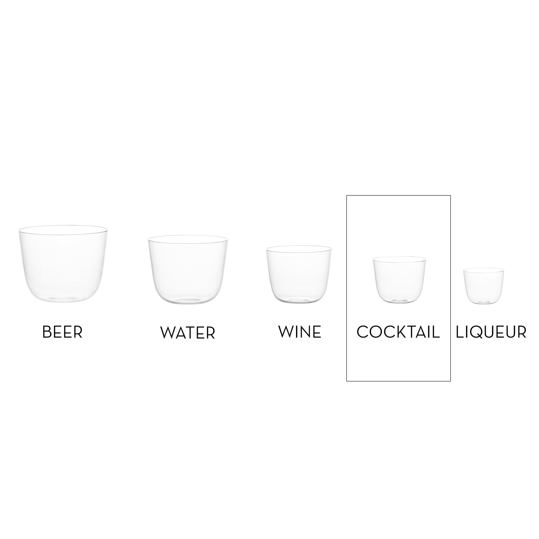 Five mouth-blown lead-free crystal glasses of varying sizes are labeled from left to right as Beer, Water, Wine, Alpha Cocktail Tumbler by Lobmeyr, and Liqueur. They sit empty against a white background with the Alpha Cocktail Tumbler highlighted by a black rectangle.