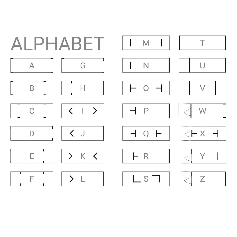 Alphabet Table