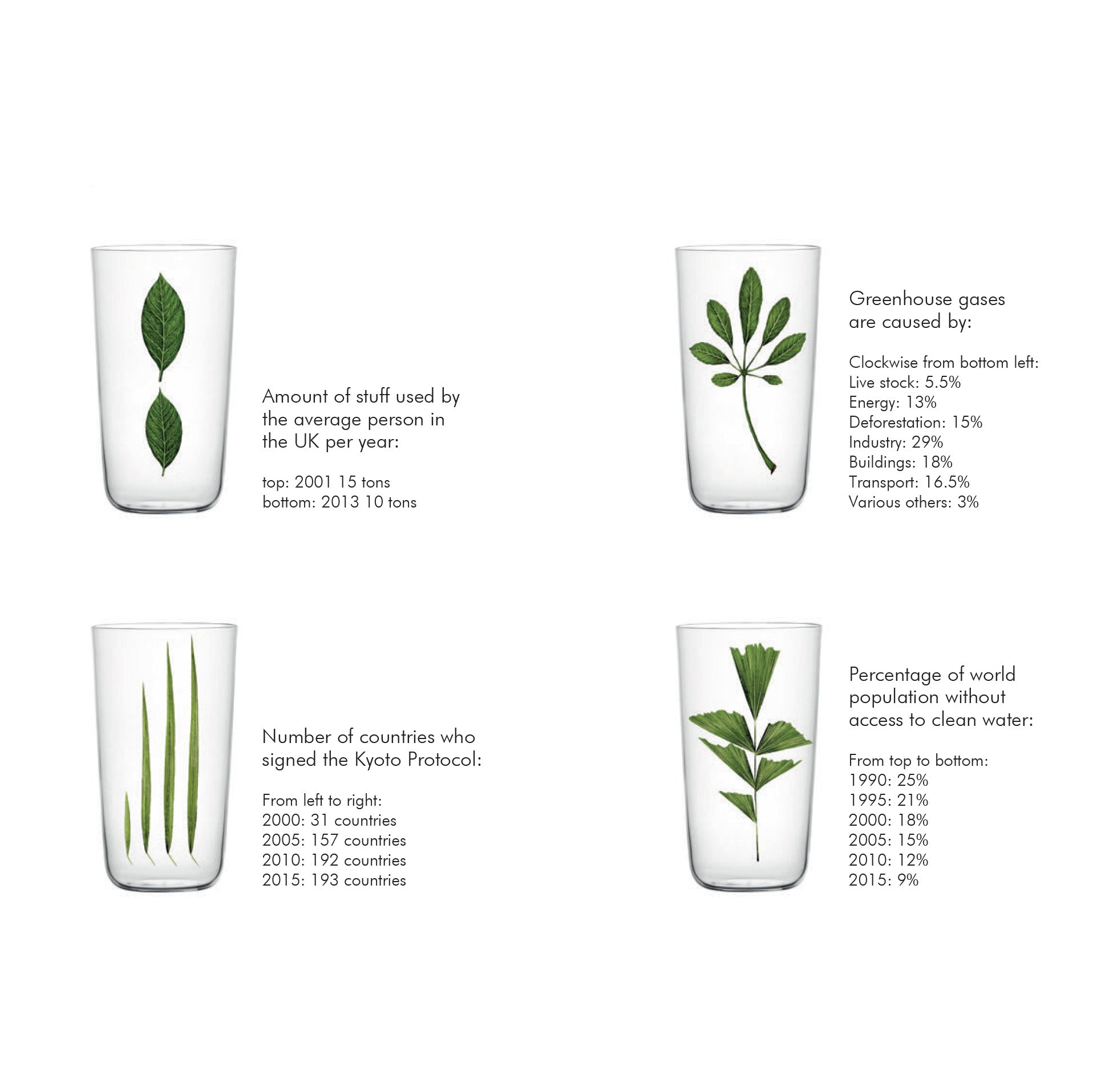 The Lobmeyr Drinking Set No. 4 - Beautiful Numbers features four glass containers resembling beer tumblers, displaying data visualizations on average UK yearly consumption (10 tons in 2013), greenhouse gas causes, Kyoto Protocol years (1992-2015), and global clean water shortages (1990-2015).